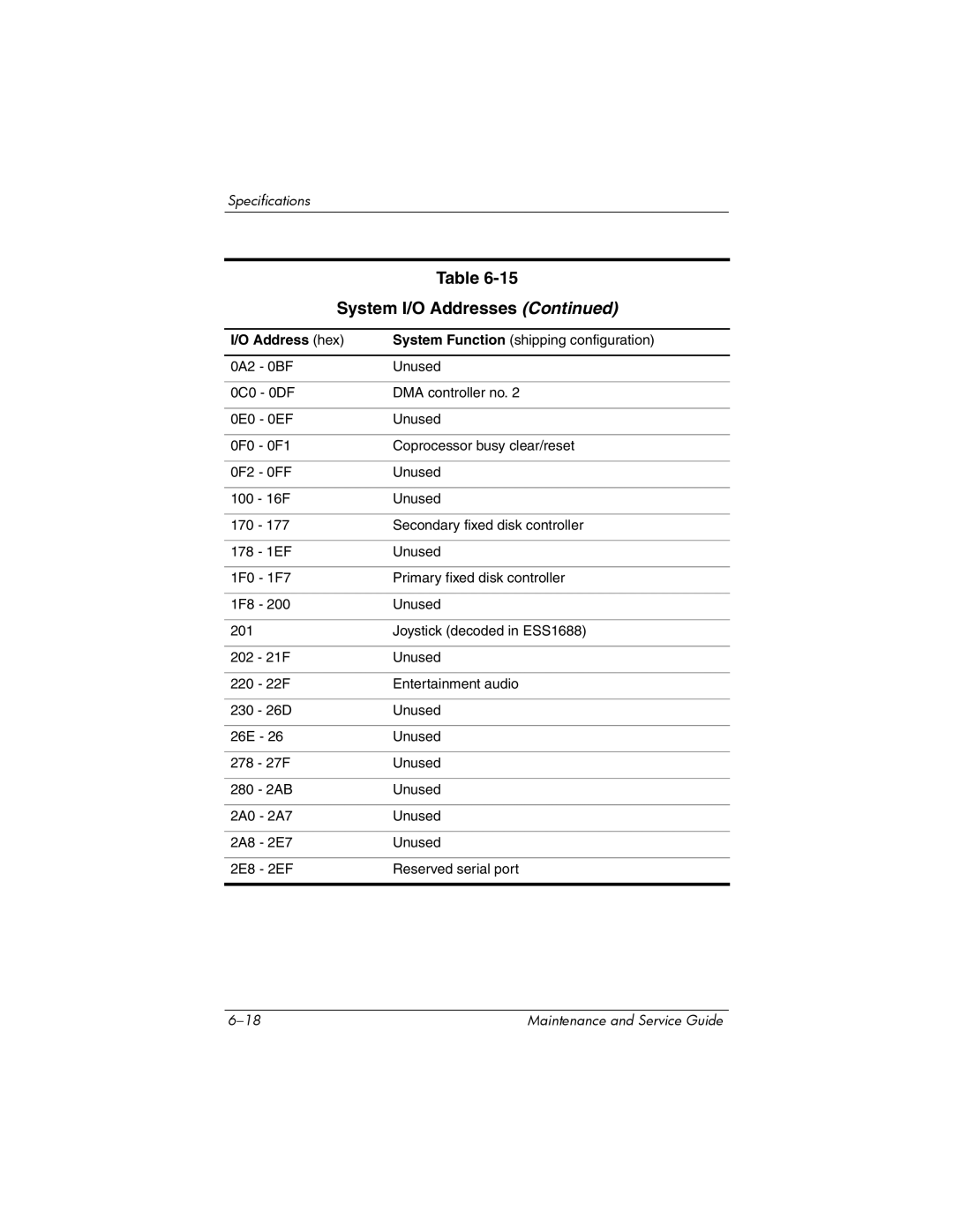 HP NX9500 manual 16F Unused 