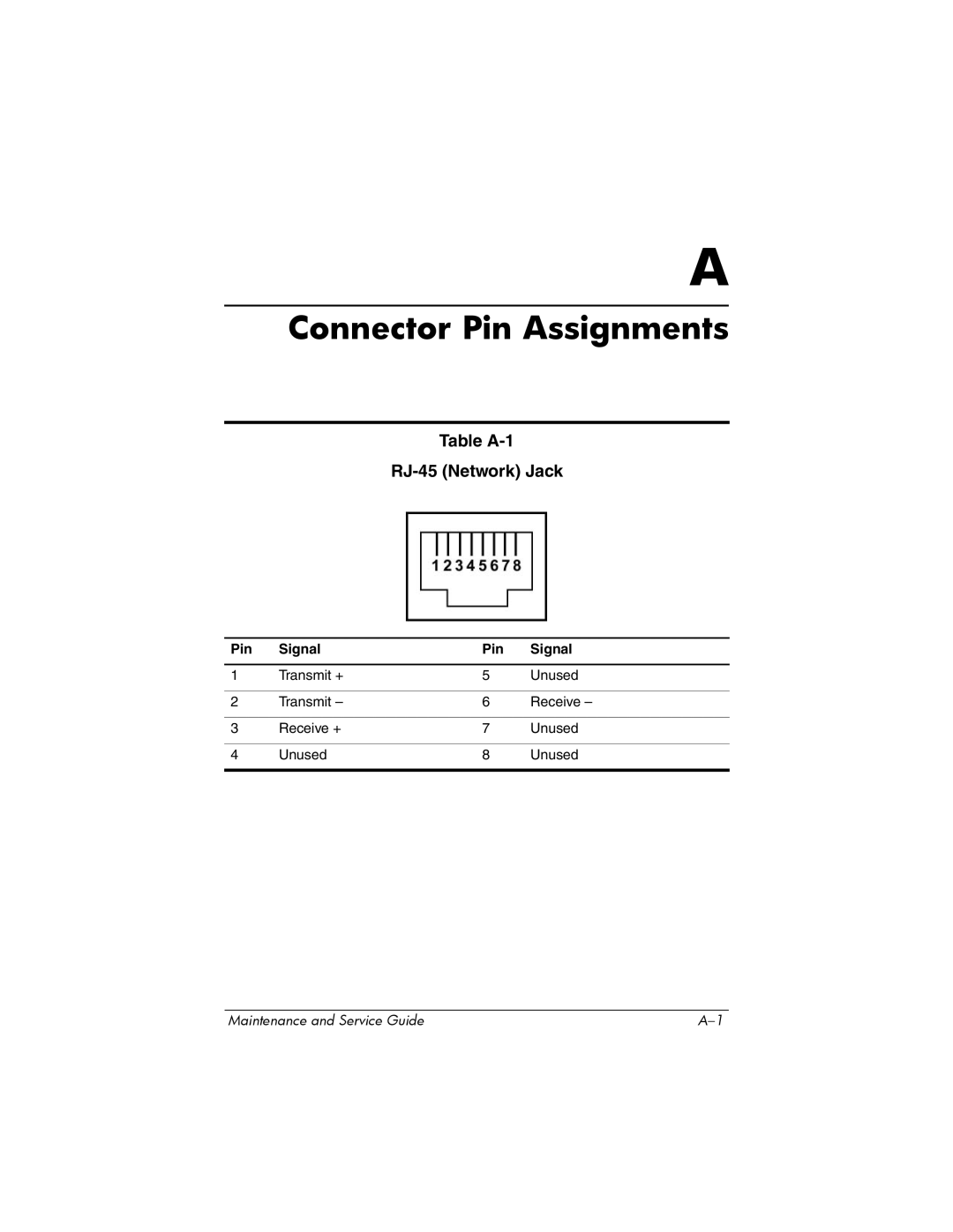 HP NX9500 manual Table A-1 RJ-45 Network Jack, Pin Signal 