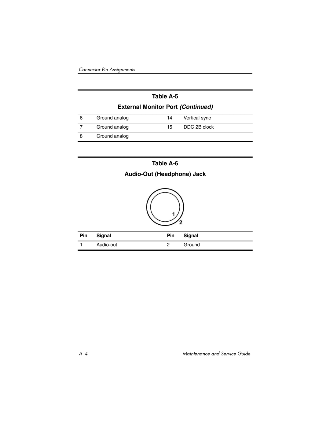 HP NX9500 manual Table A-6 Audio-Out Headphone Jack, Pin Signal Audio-out Ground 