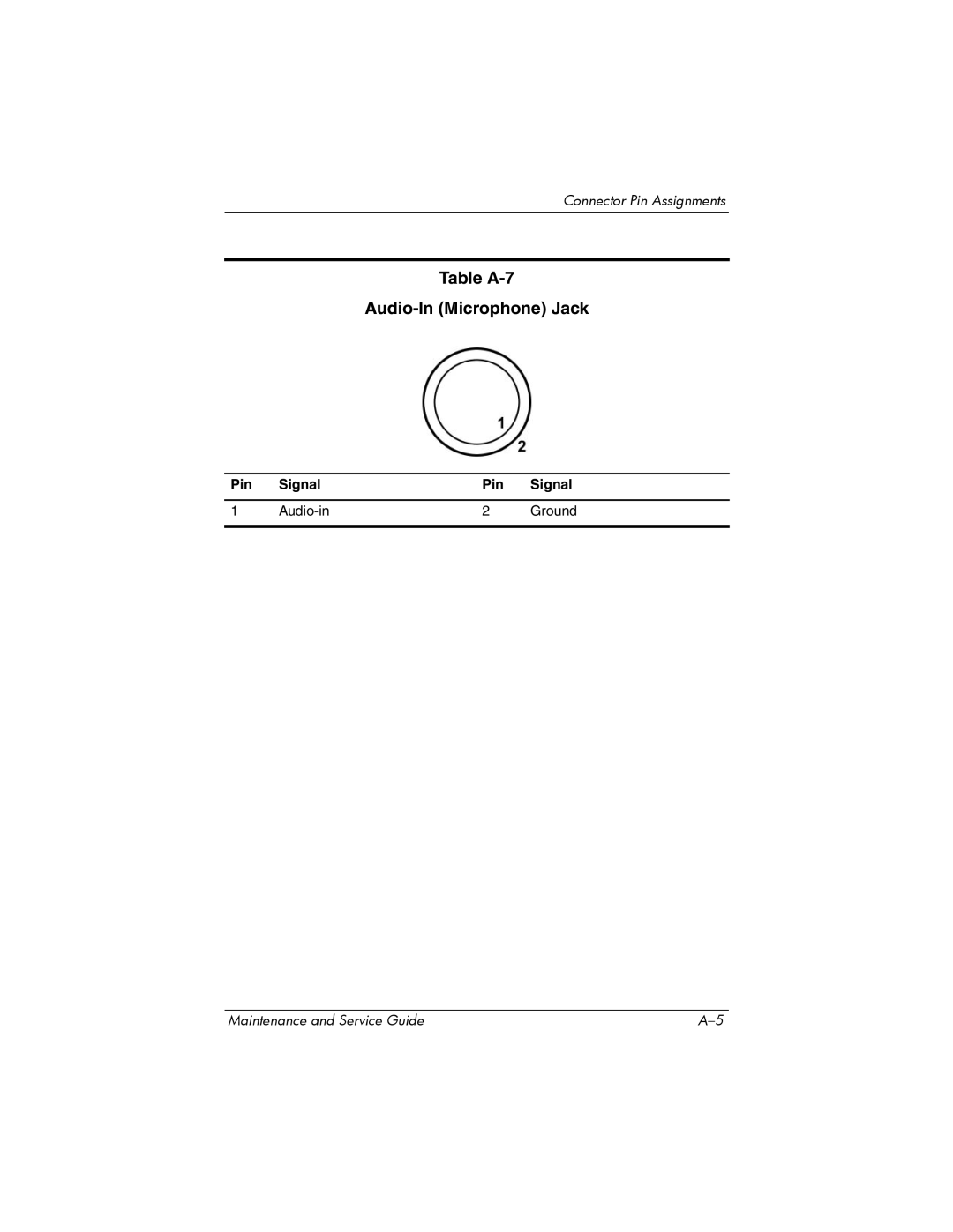 HP NX9500 manual Table A-7 Audio-In Microphone Jack, Pin Signal Audio-in Ground 