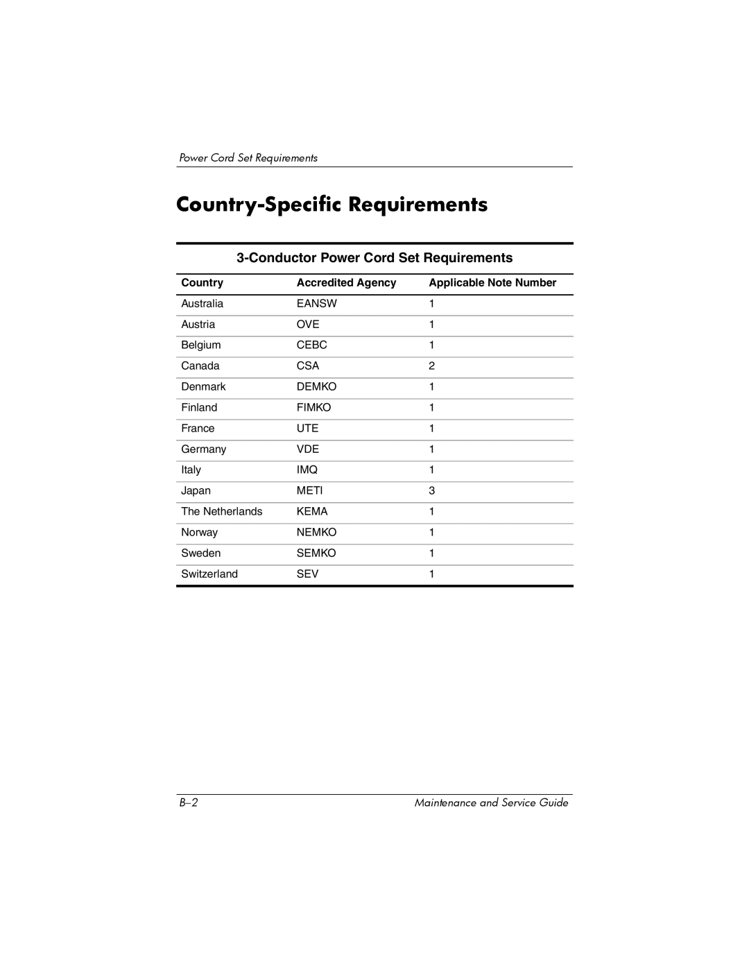 HP NX9500 manual Country-Specific Requirements, Conductor Power Cord Set Requirements 