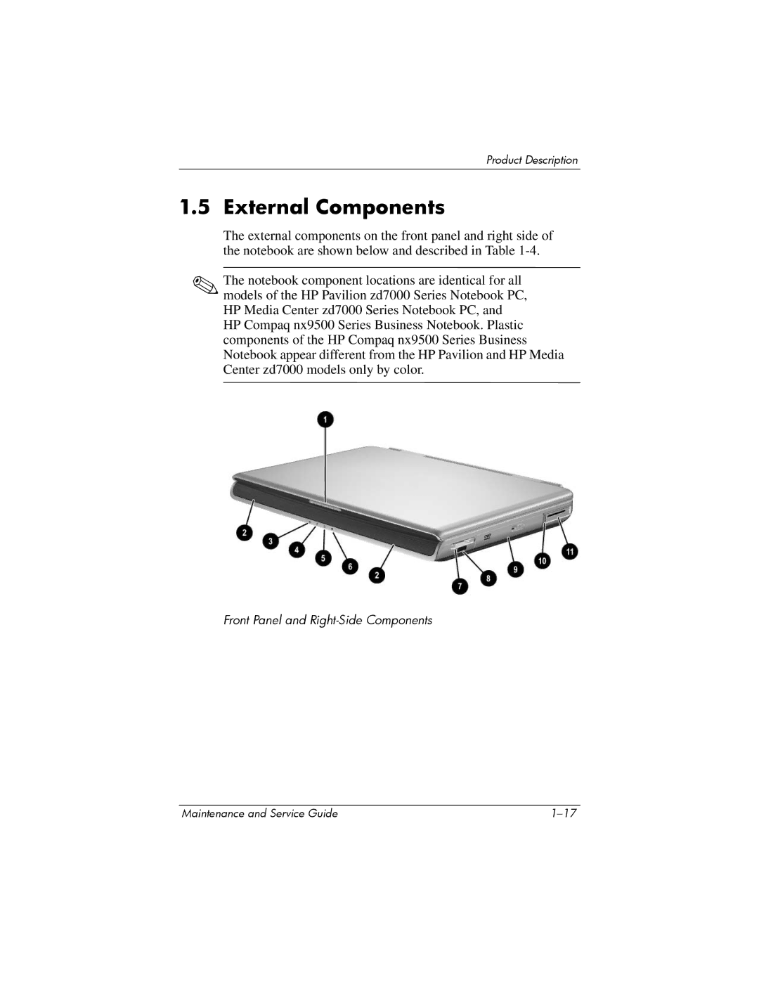 HP NX9500 manual External Components 