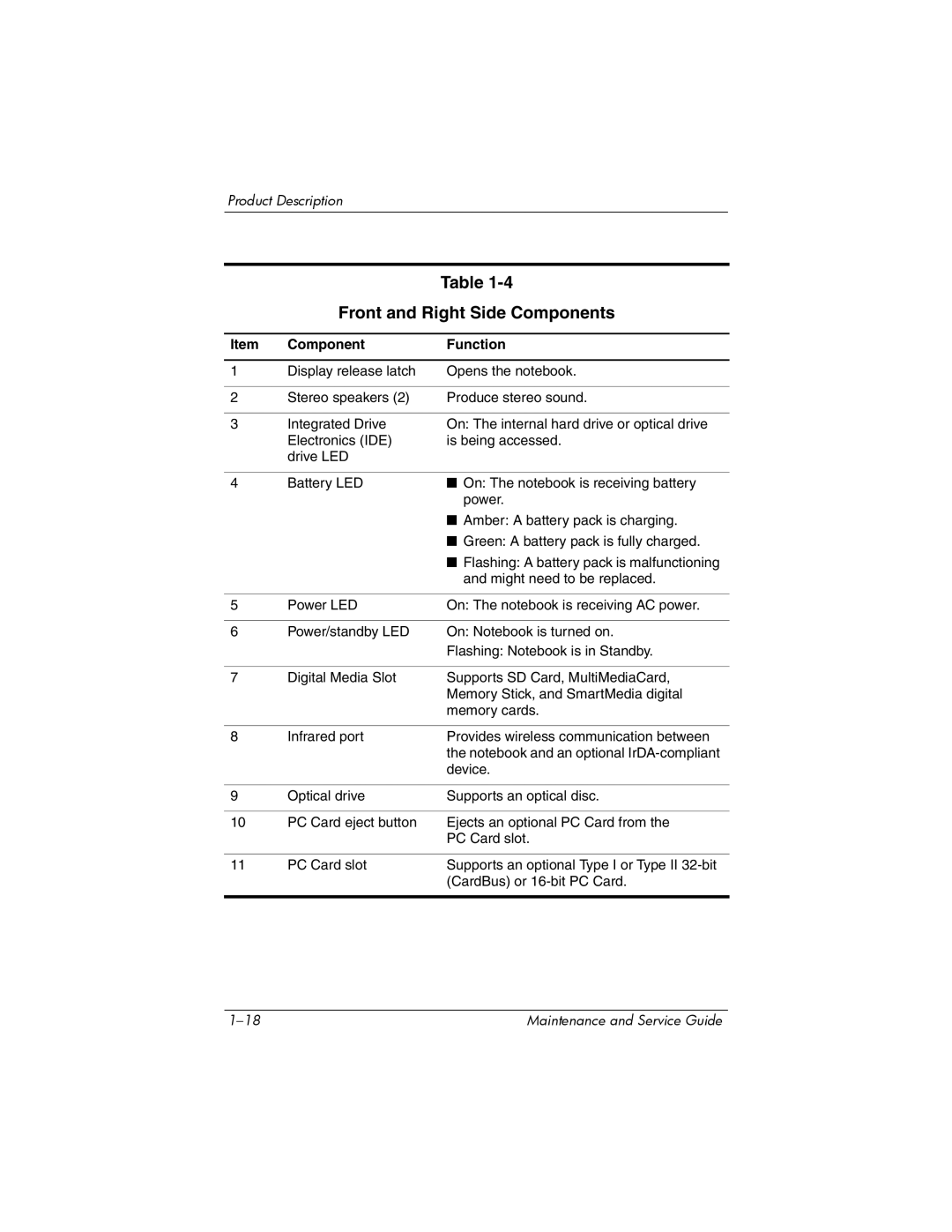 HP NX9500 manual Front and Right Side Components, Component Function 