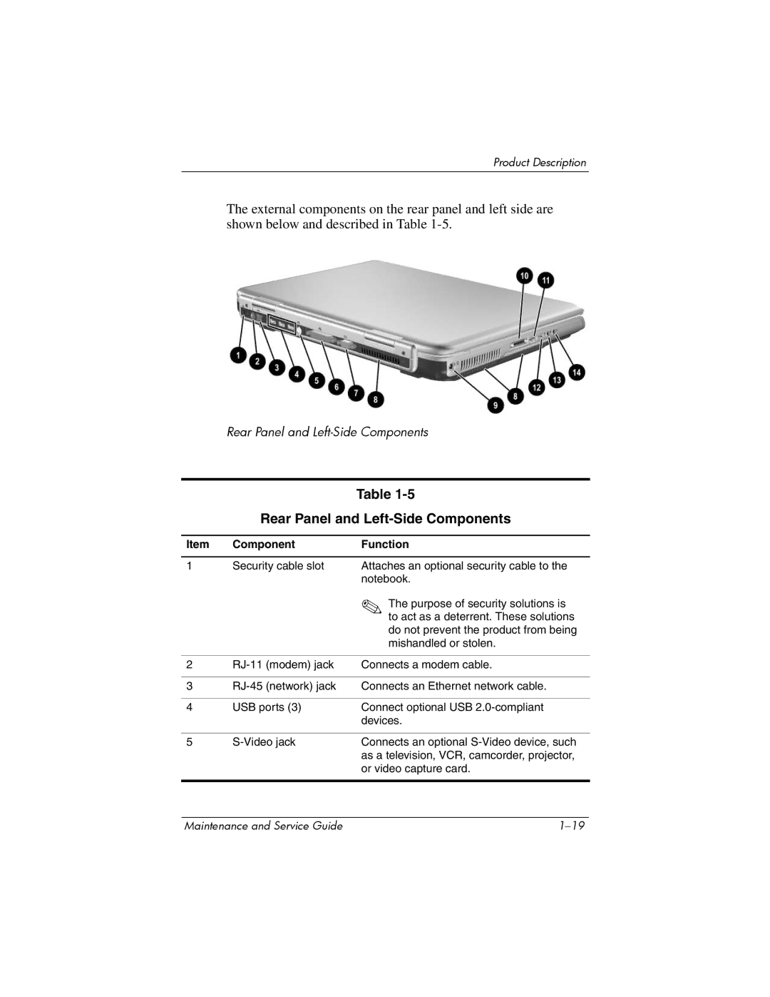 HP NX9500 manual Rear Panel and Left-Side Components 