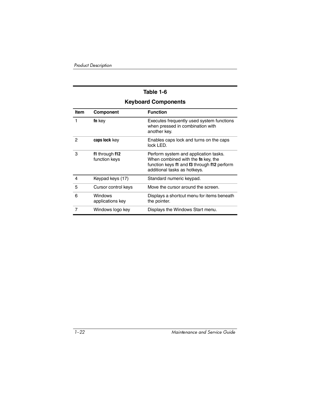 HP NX9500 manual Keyboard Components, Component Function Fn key 