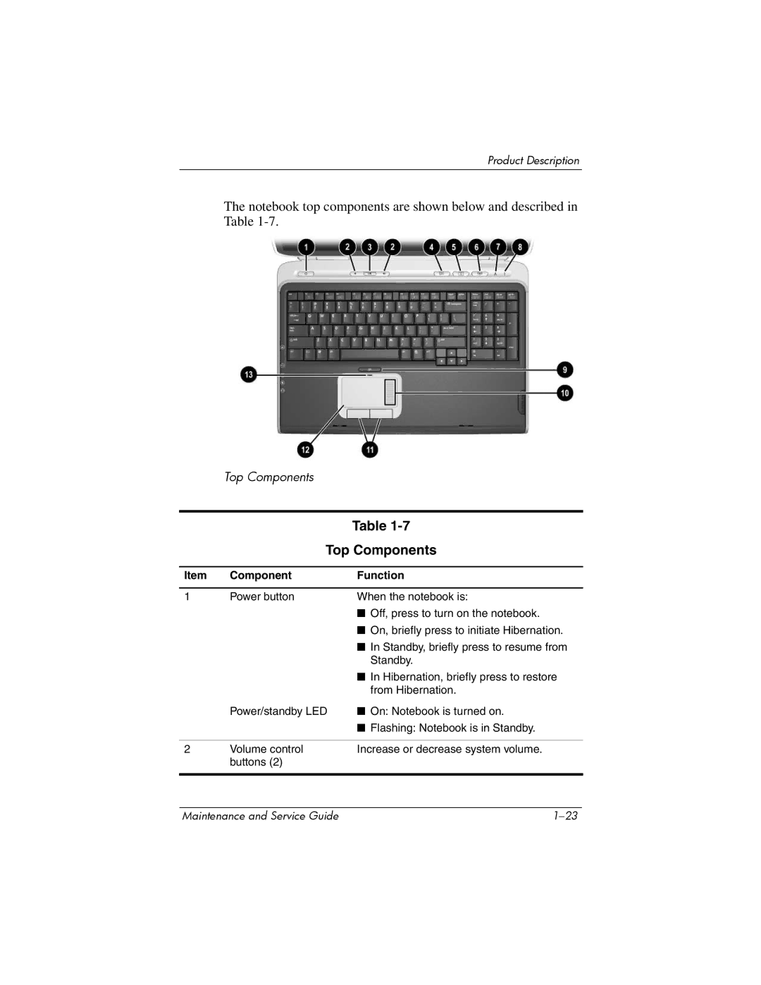 HP NX9500 manual Top Components, Component Function 