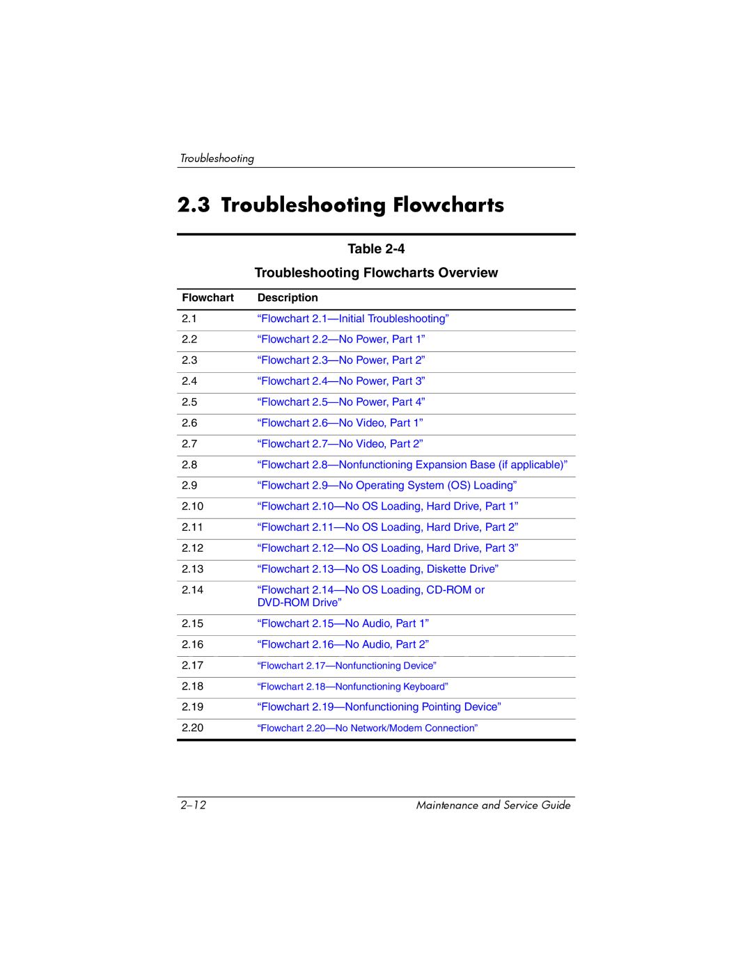 HP NX9500 manual Troubleshooting Flowcharts Overview 