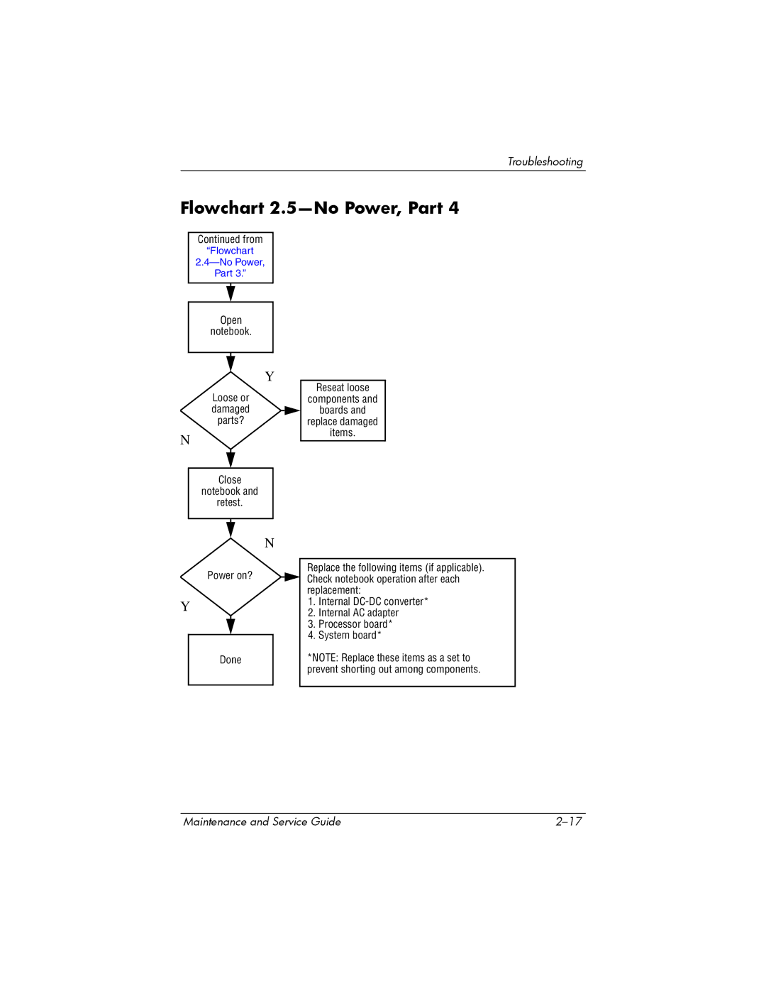 HP NX9500 manual Flowchart 2.5-No Power, Part 