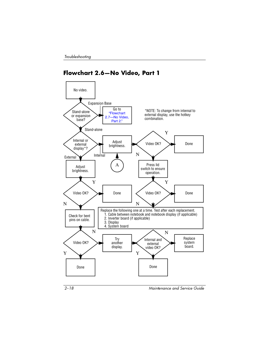 HP NX9500 manual Flowchart 2.6-No Video, Part 