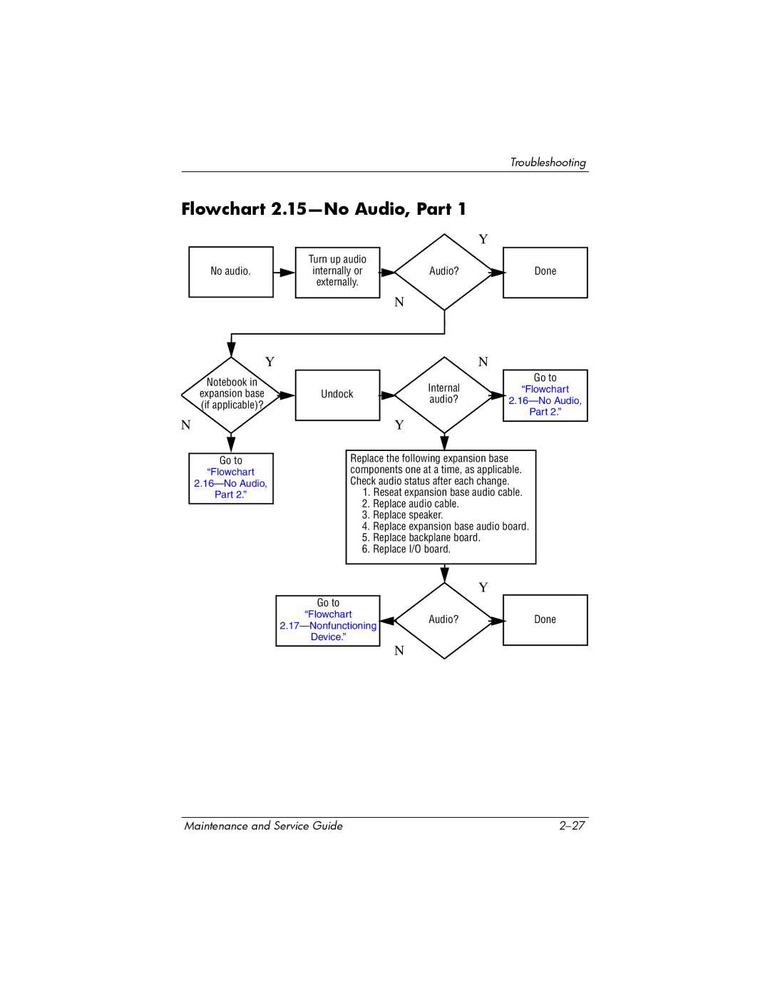 HP NX9500 manual Flowchart 2.15-No Audio, Part 