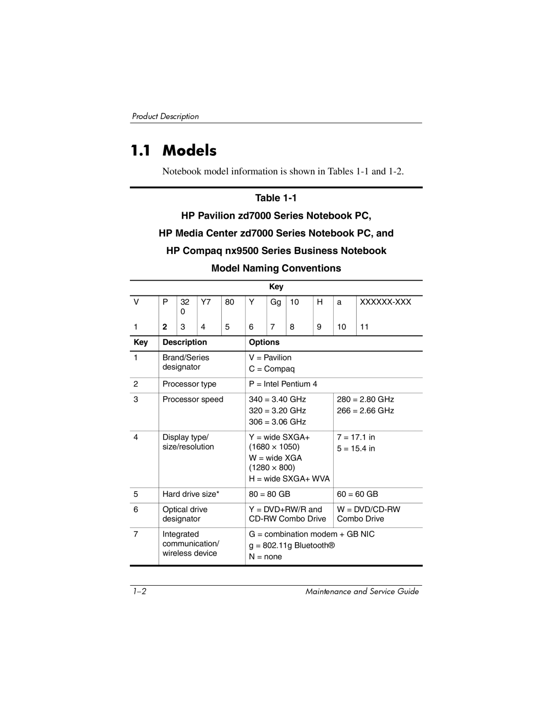 HP NX9500 manual Models, Key Description Options 