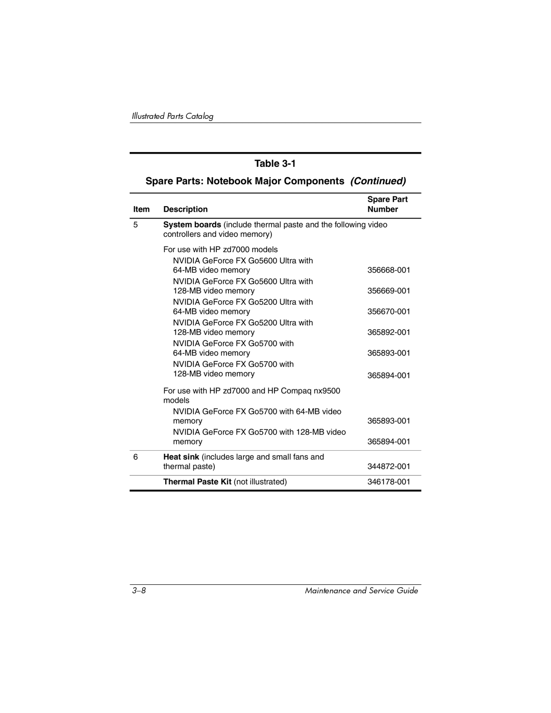 HP NX9500 manual Item Description Number, Thermal Paste Kit not illustrated 