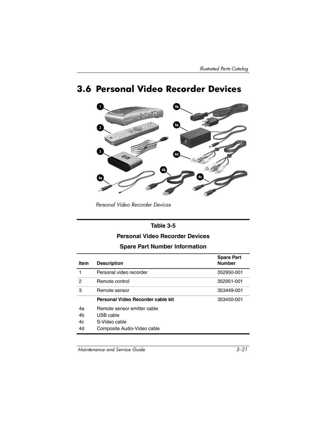 HP NX9500 manual Personal Video Recorder Devices, Personal Video Recorder cable kit 