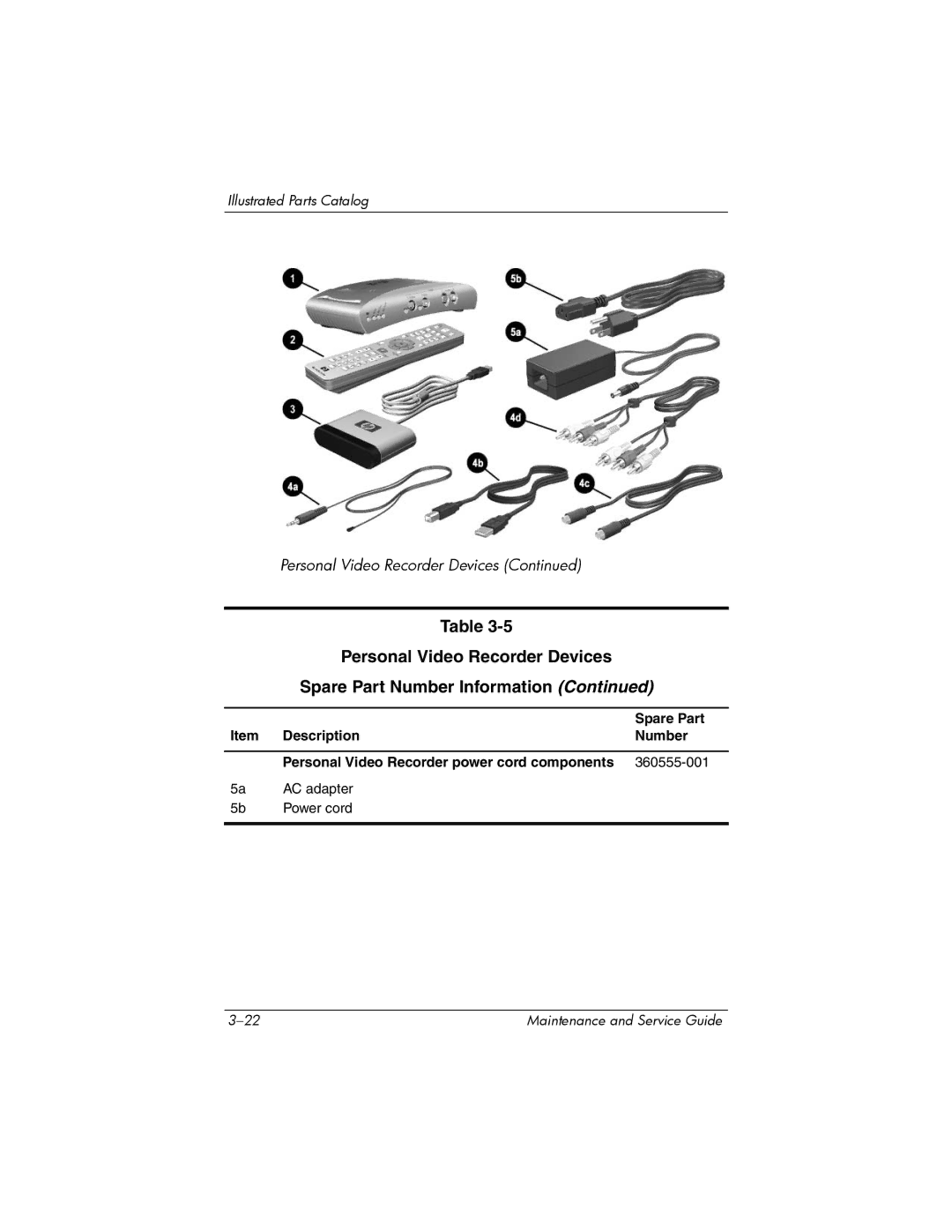 HP NX9500 manual Personal Video Recorder Devices 