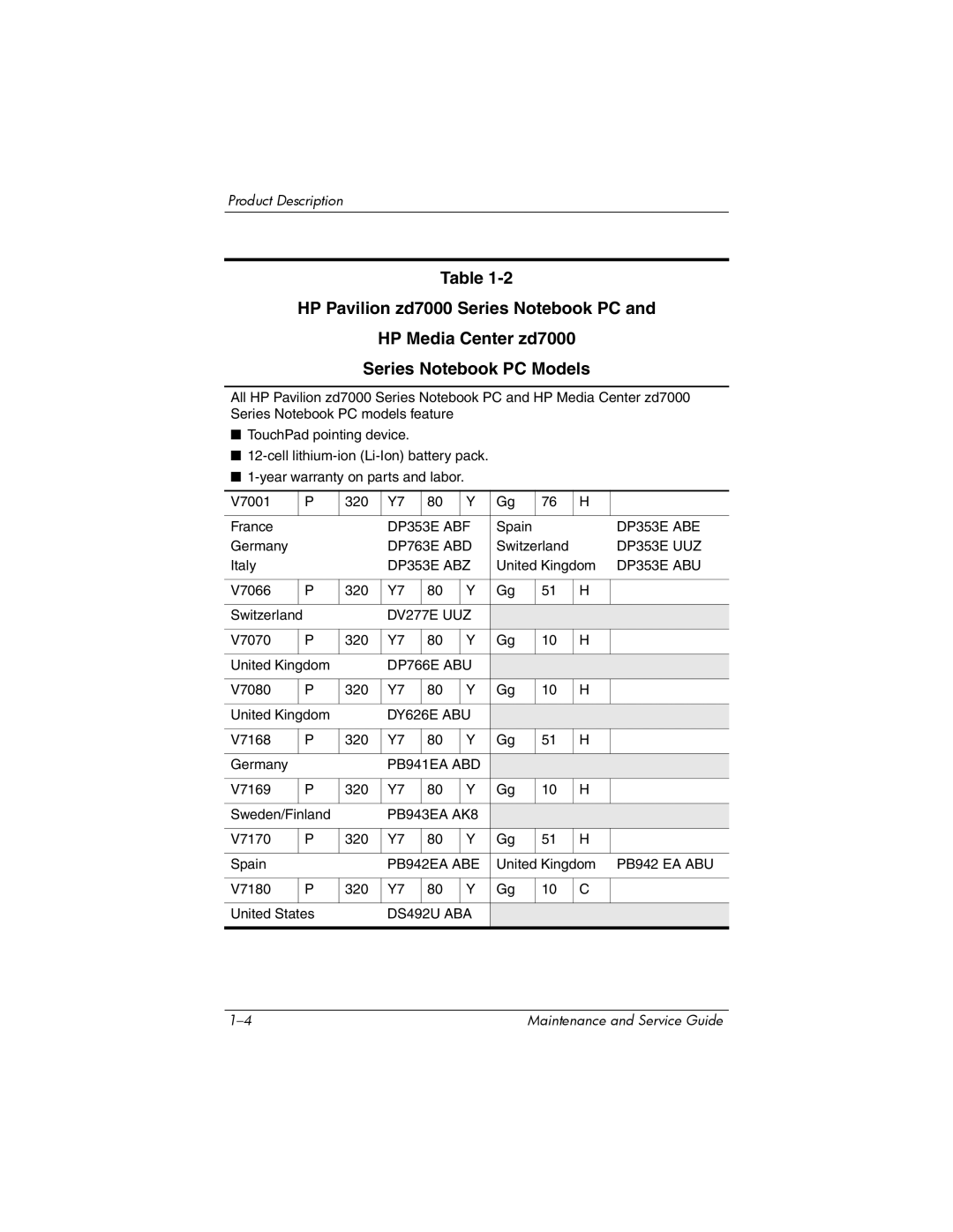 HP NX9500 manual DP353E ABF 