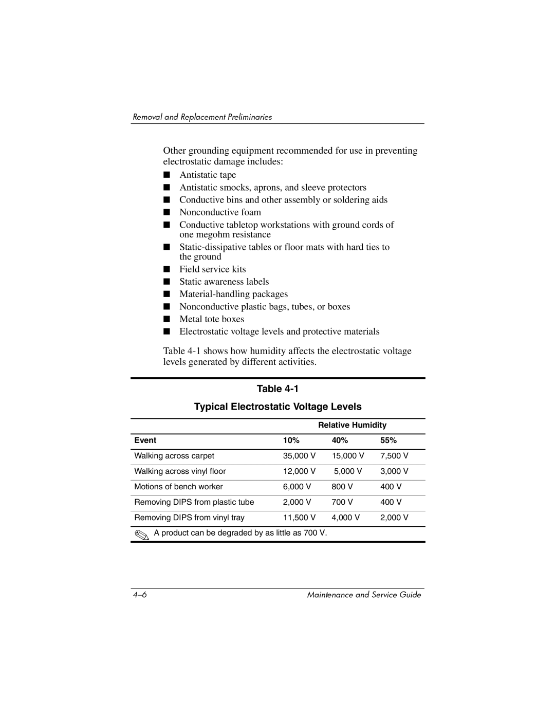 HP NX9500 manual Typical Electrostatic Voltage Levels, Relative Humidity Event 10% 40% 55% 