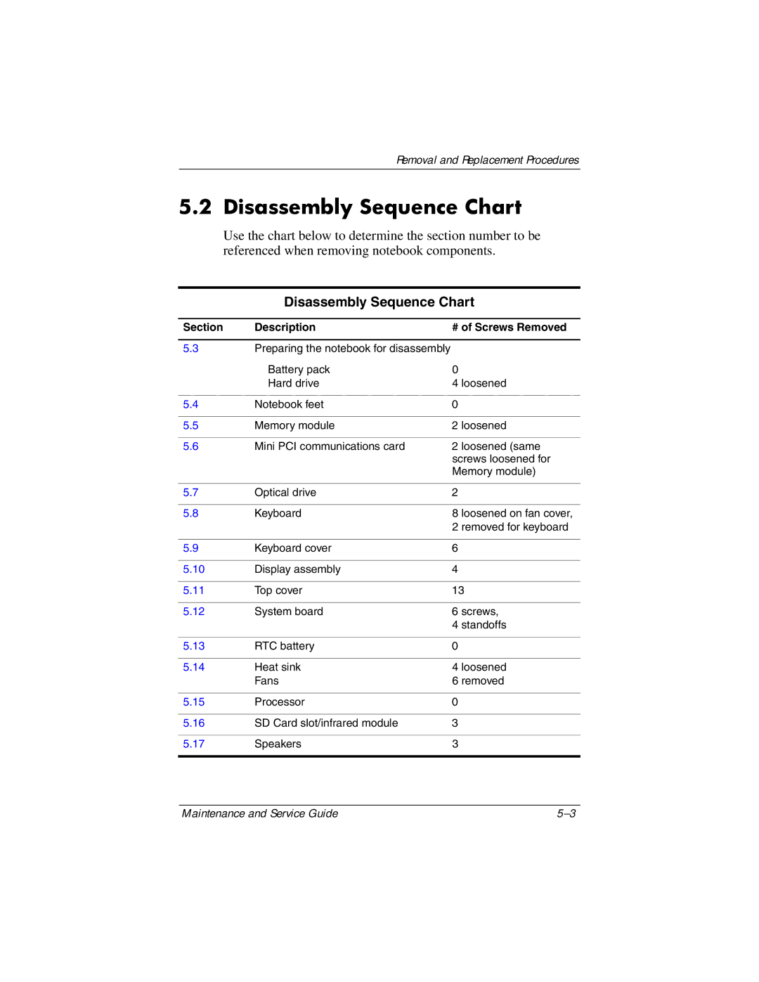 HP NX9500 manual Disassembly Sequence Chart, Section Description 