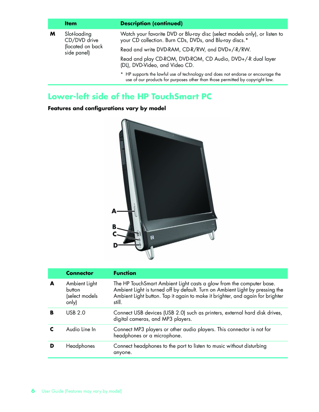 HP NY539AA manual Lower-left side of the HP TouchSmart PC, Features and configurations vary by model Connector Function 