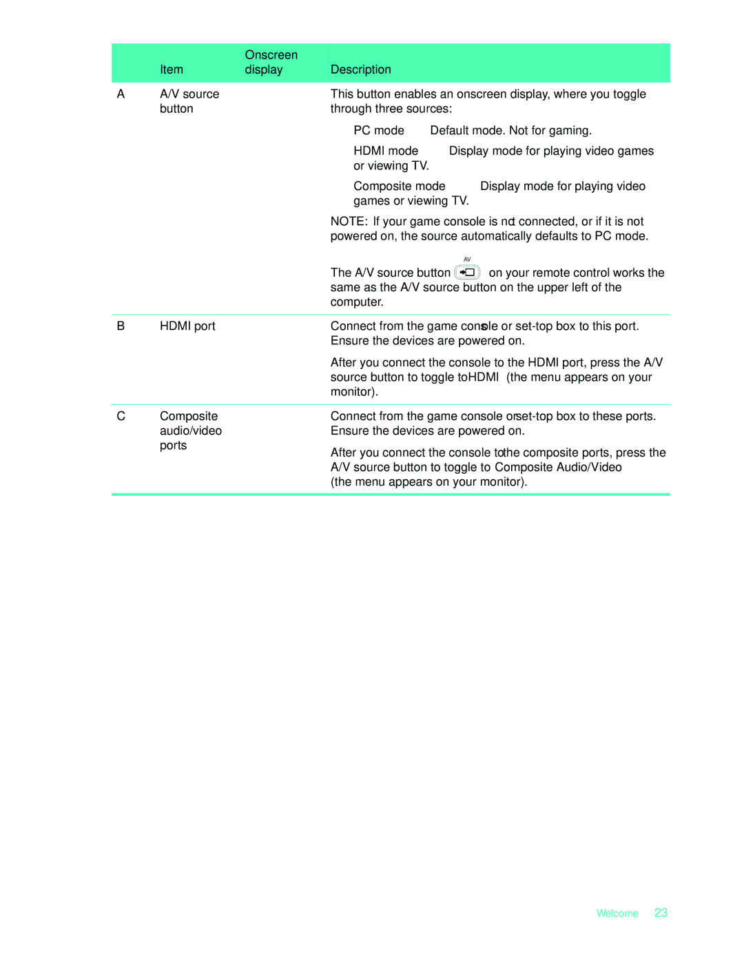 HP 575611-001, NY539AA manual Onscreen Description Display 