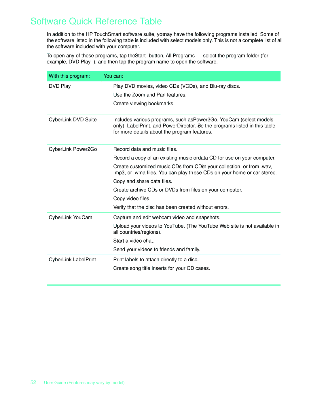 HP NY539AA, 575611-001 manual Software Quick Reference Table, With this program You can 