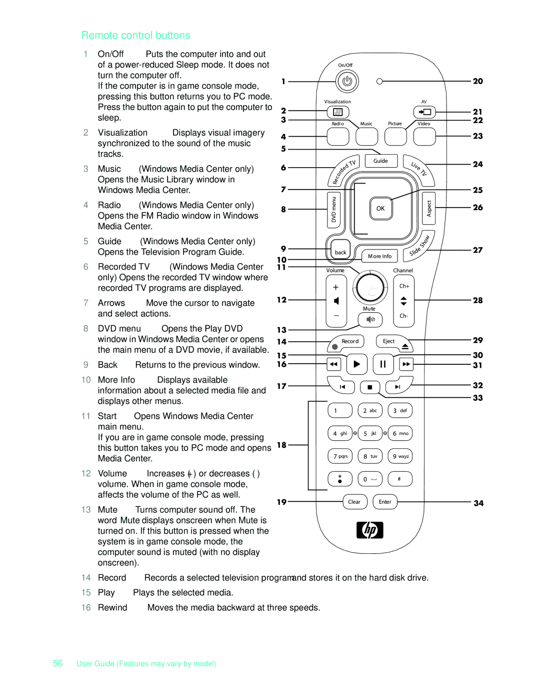 HP NY539AA, 575611-001 manual Remote control buttons 