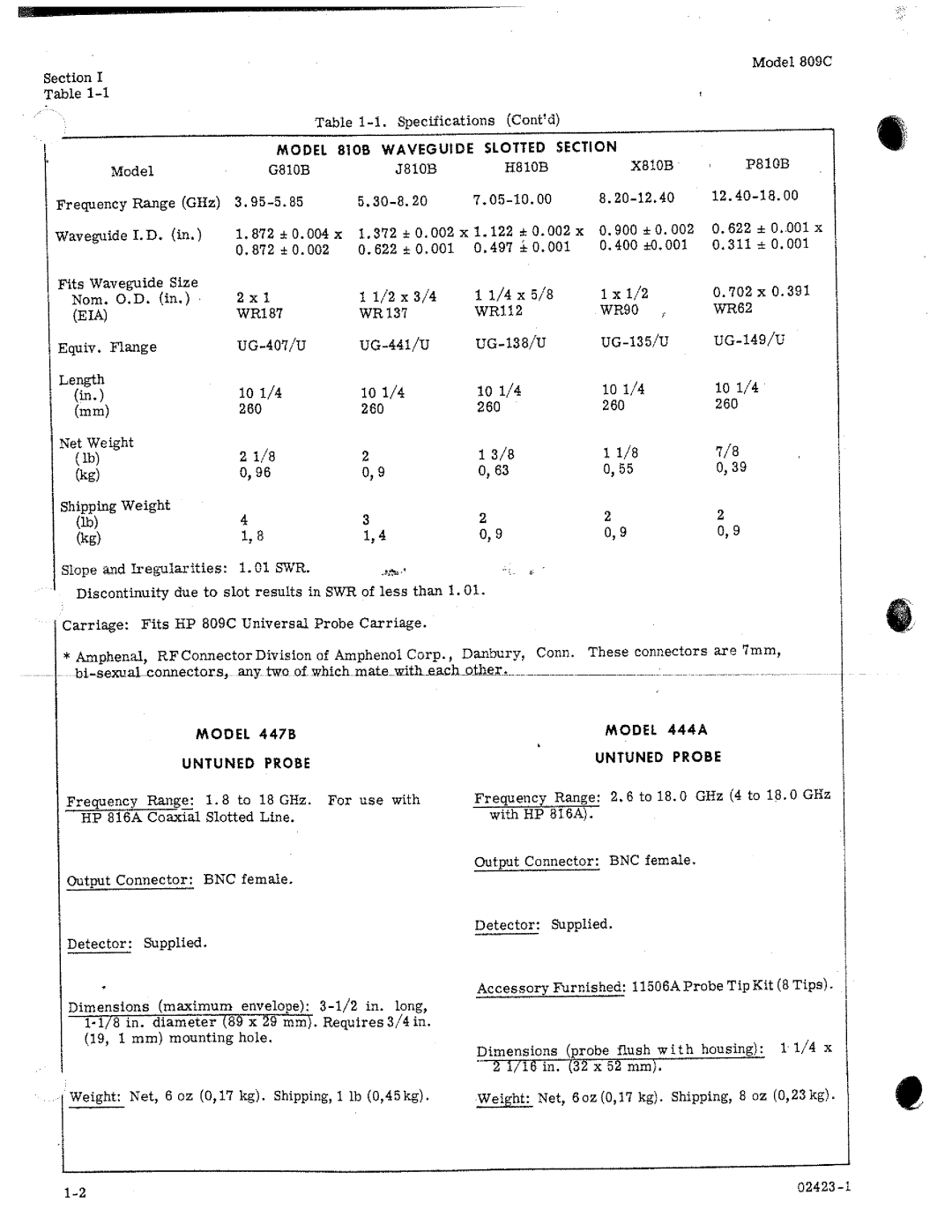 HP Office Headset 809C manual 