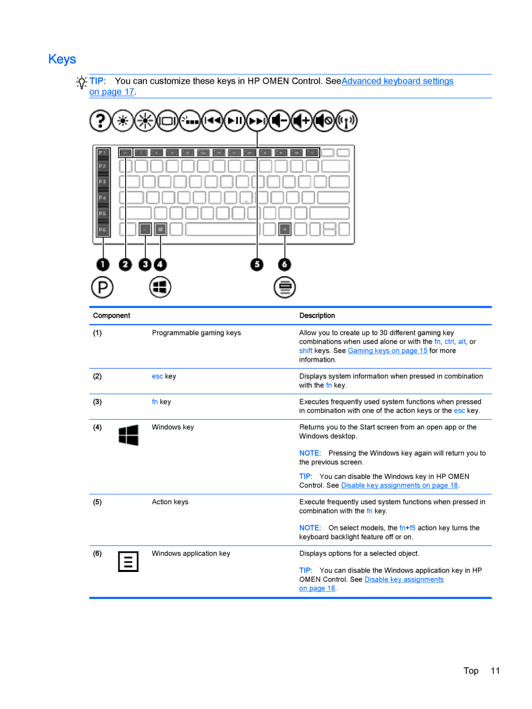 HP OMEN - 15t-5000 manual Keys, Fn key 