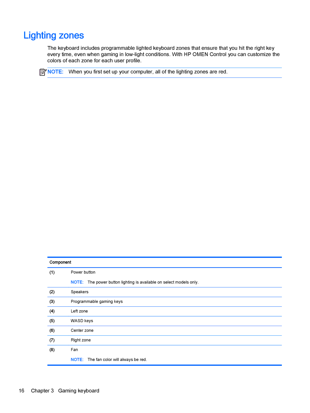 HP OMEN - 15t-5000 manual Lighting zones 