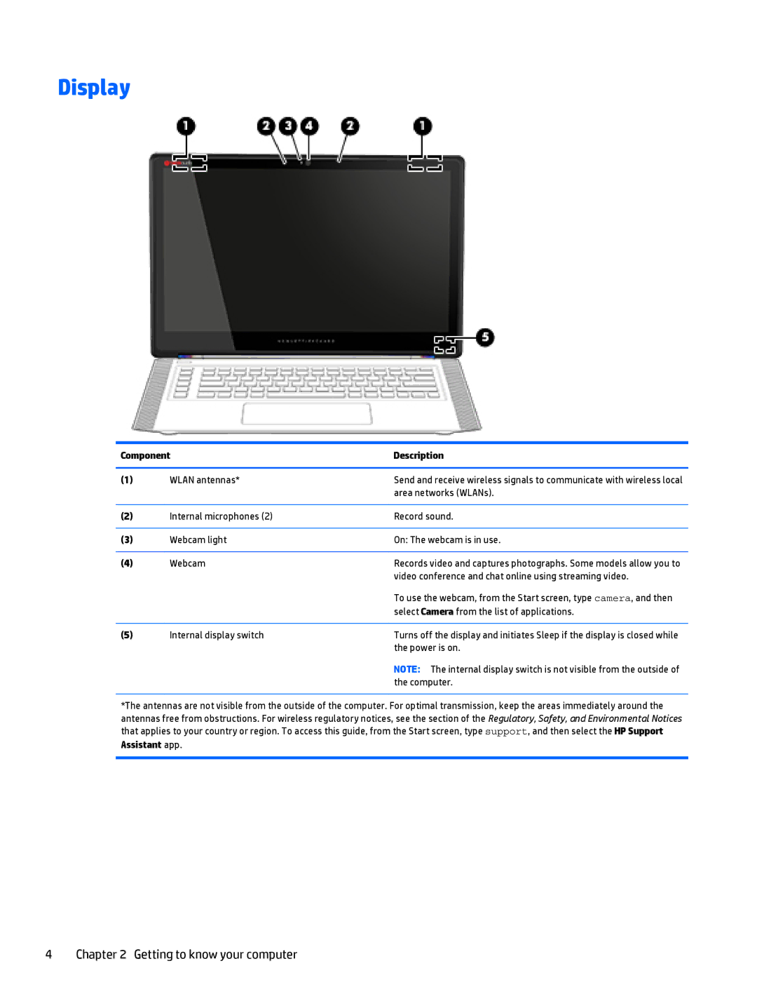 HP OMEN - 15t-5000 manual Display, Component Description, Assistant app 