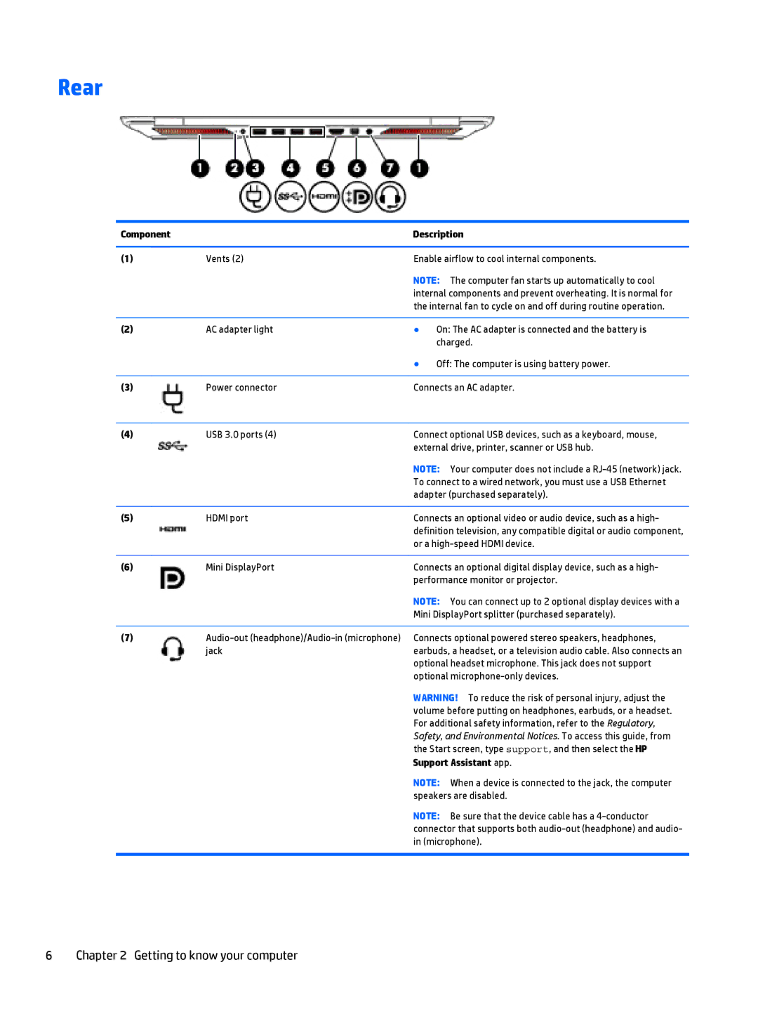 HP OMEN - 15t-5000 manual Rear 