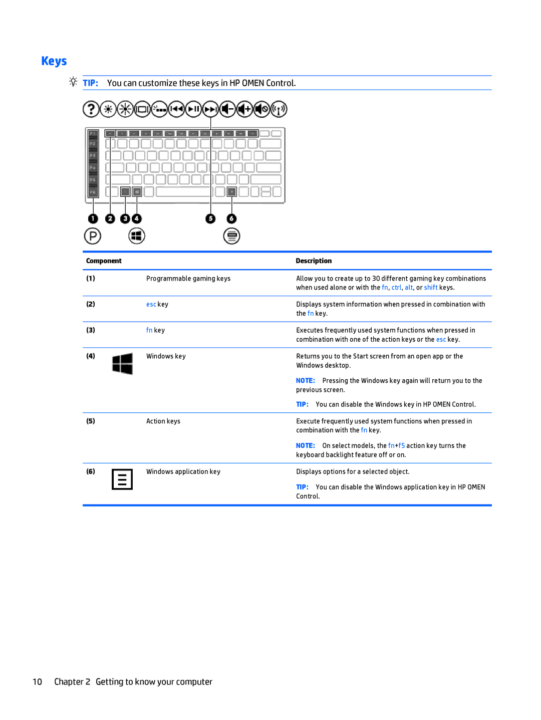 HP OMEN - 15t-5000 manual Keys, TIP You can customize these keys in HP Omen Control 