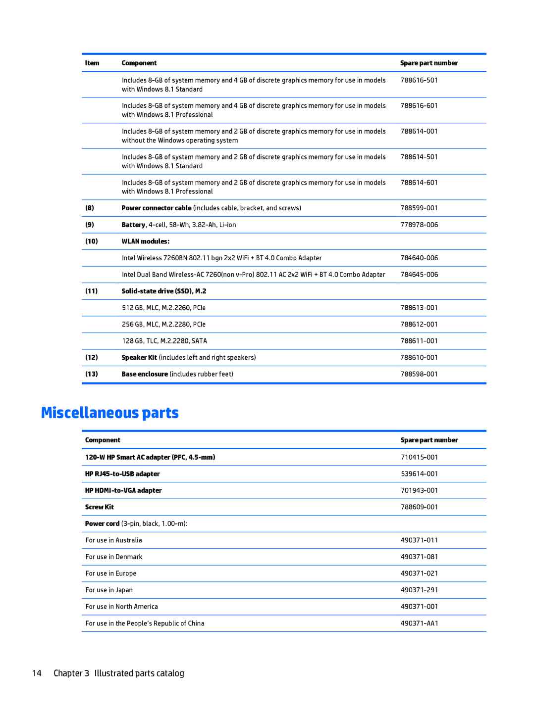 HP OMEN - 15t-5000 manual Miscellaneous parts 