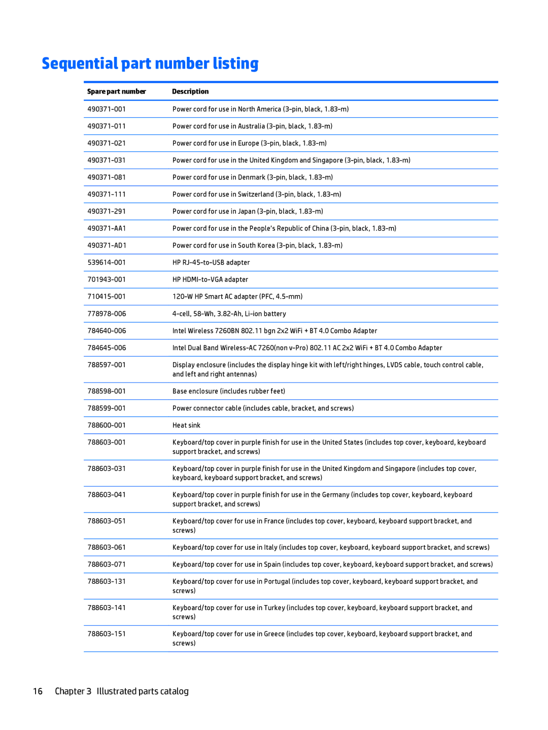 HP OMEN - 15t-5000 manual Sequential part number listing, Spare part number Description 