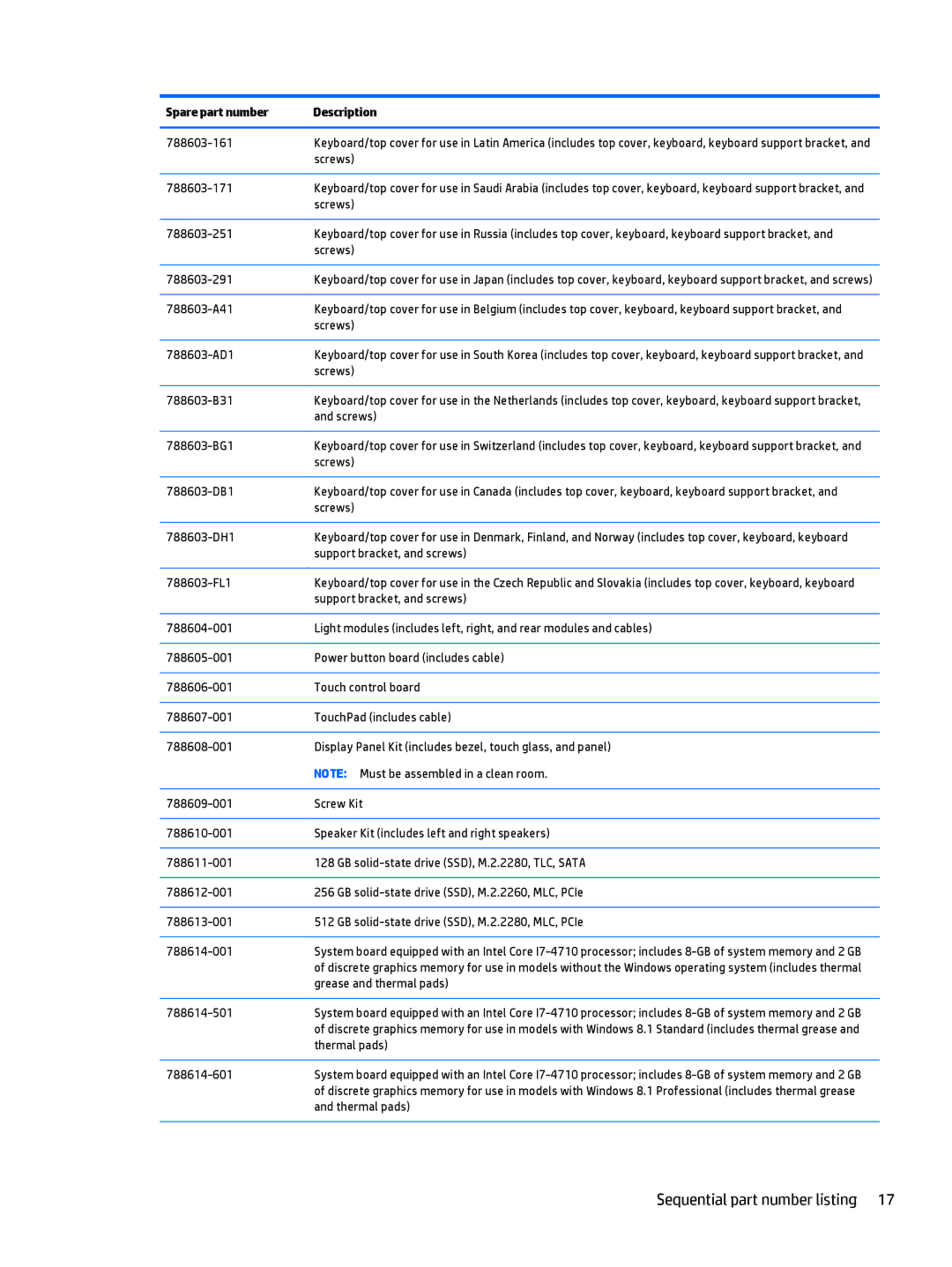 HP OMEN - 15t-5000 manual Sequential part number listing 