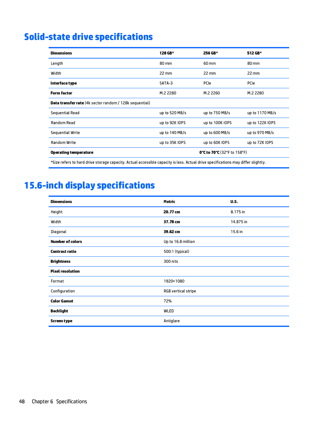 HP OMEN - 15t-5000 manual Solid-state drive specifications, Inch display specifications 