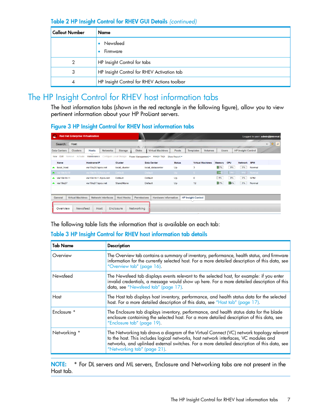 HP OneView for Red Hat Enterprise Virtualization manual HP Insight Control for Rhev host information tabs 