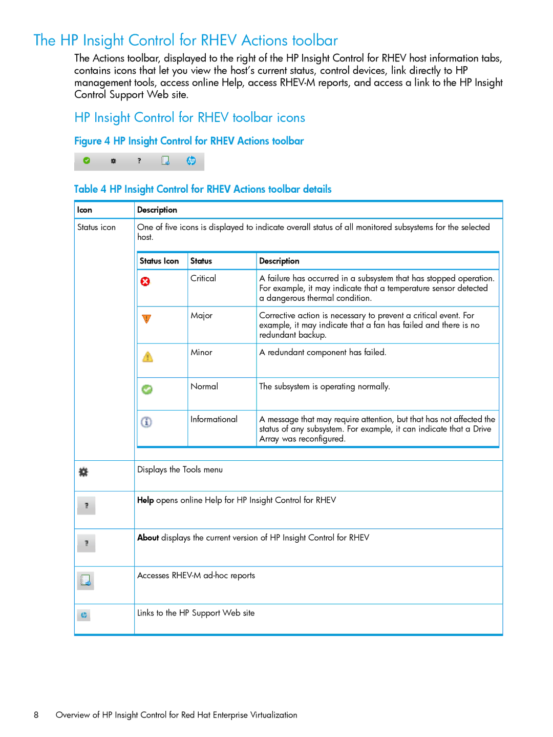 HP OneView for Red Hat Enterprise Virtualization manual HP Insight Control for Rhev Actions toolbar 