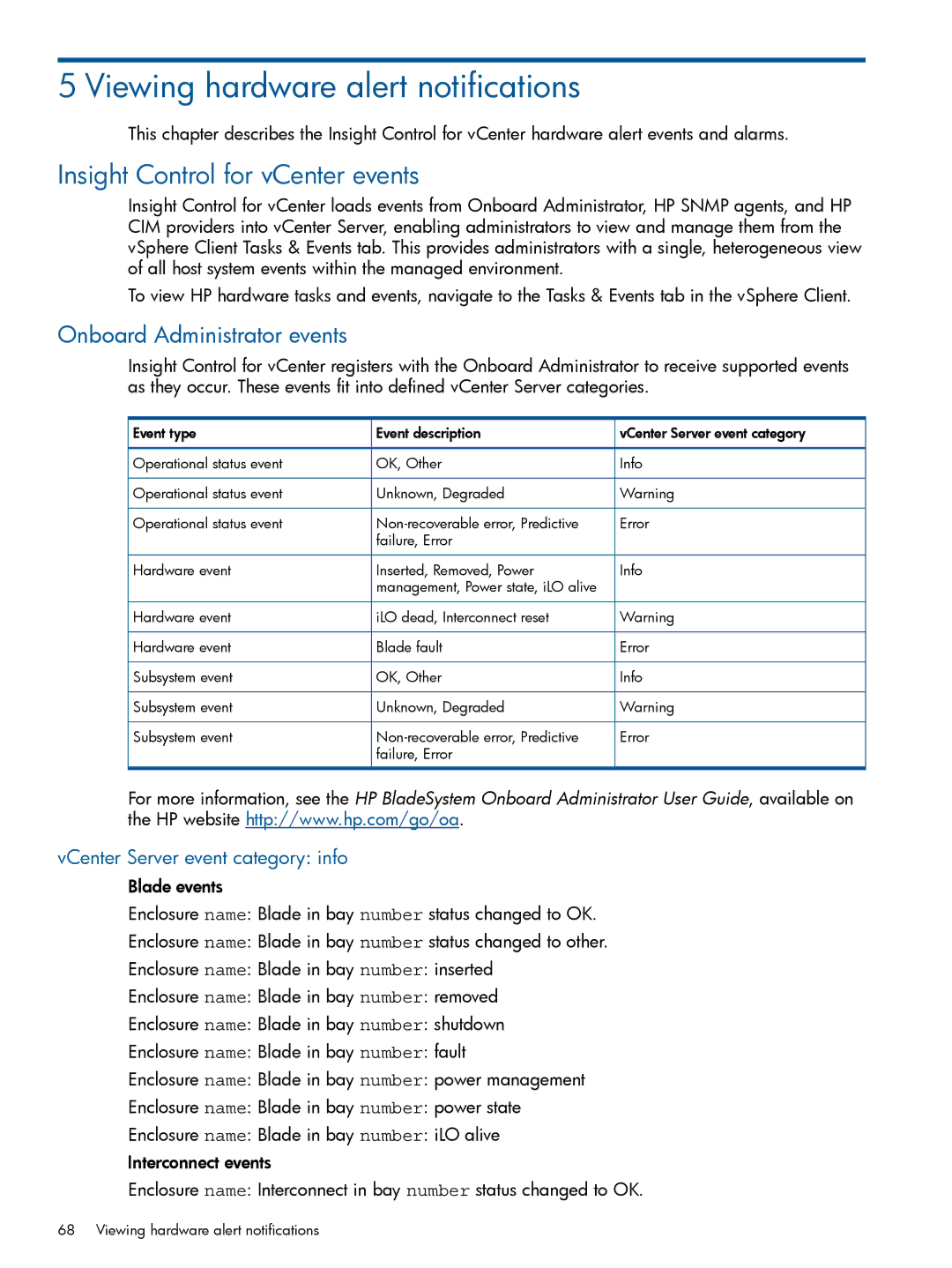 HP OneView for VMware vCenter/Operations Manager/Log Insight manual Viewing hardware alert notifications 