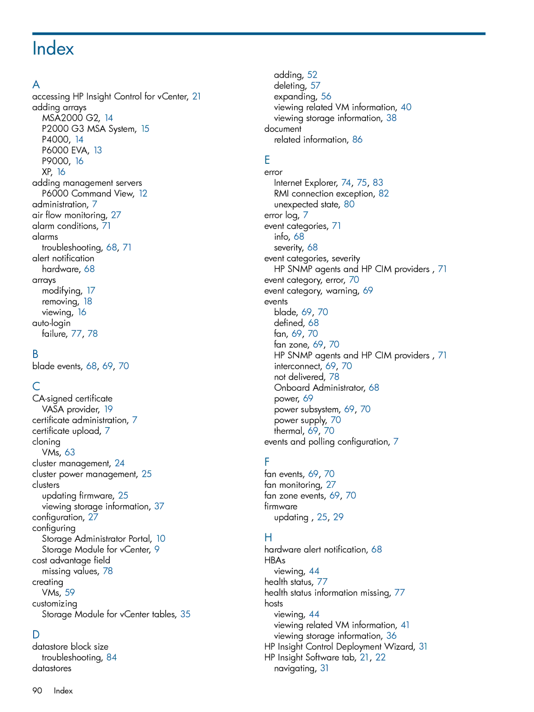 HP OneView for VMware vCenter/Operations Manager/Log Insight manual Index 