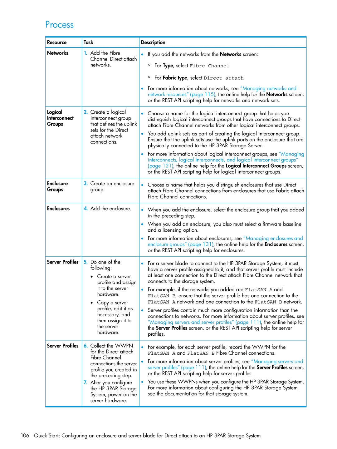 HP OneView manual Resource Task Description Networks Add the Fibre, Sets for the Direct, Attach network 