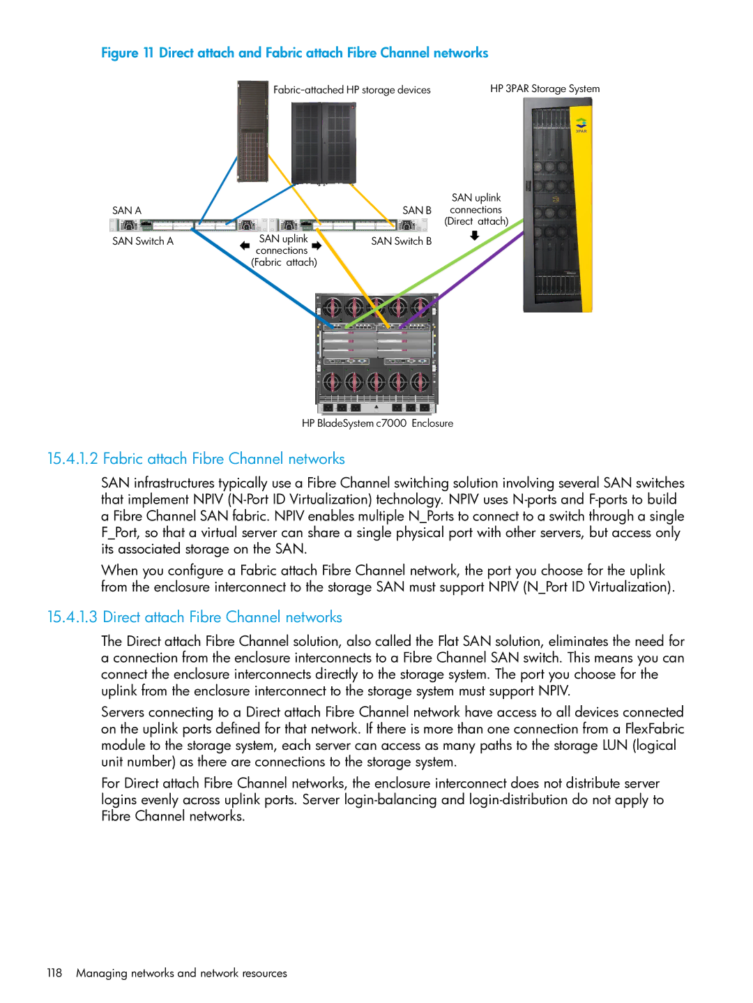 HP OneView manual Fabric attach Fibre Channel networks, Direct attach Fibre Channel networks 