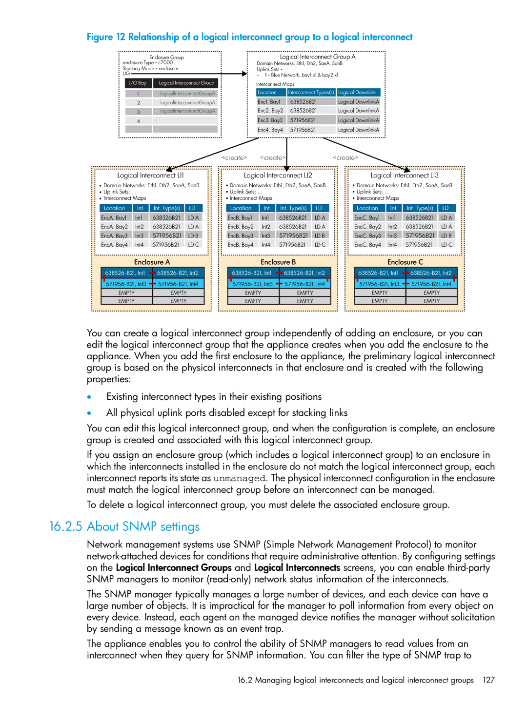 HP OneView manual About Snmp settings, Logical Interconnect Group a 