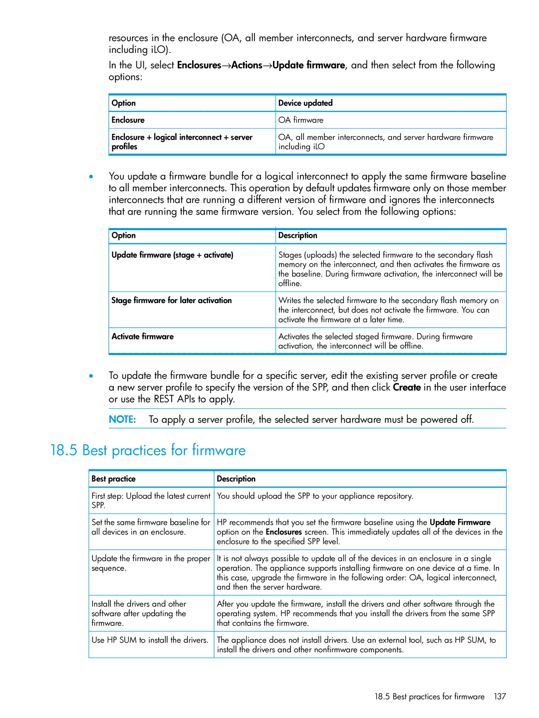 HP OneView manual Best practices for firmware, Option, Best practice First step Upload the latest current SPP 