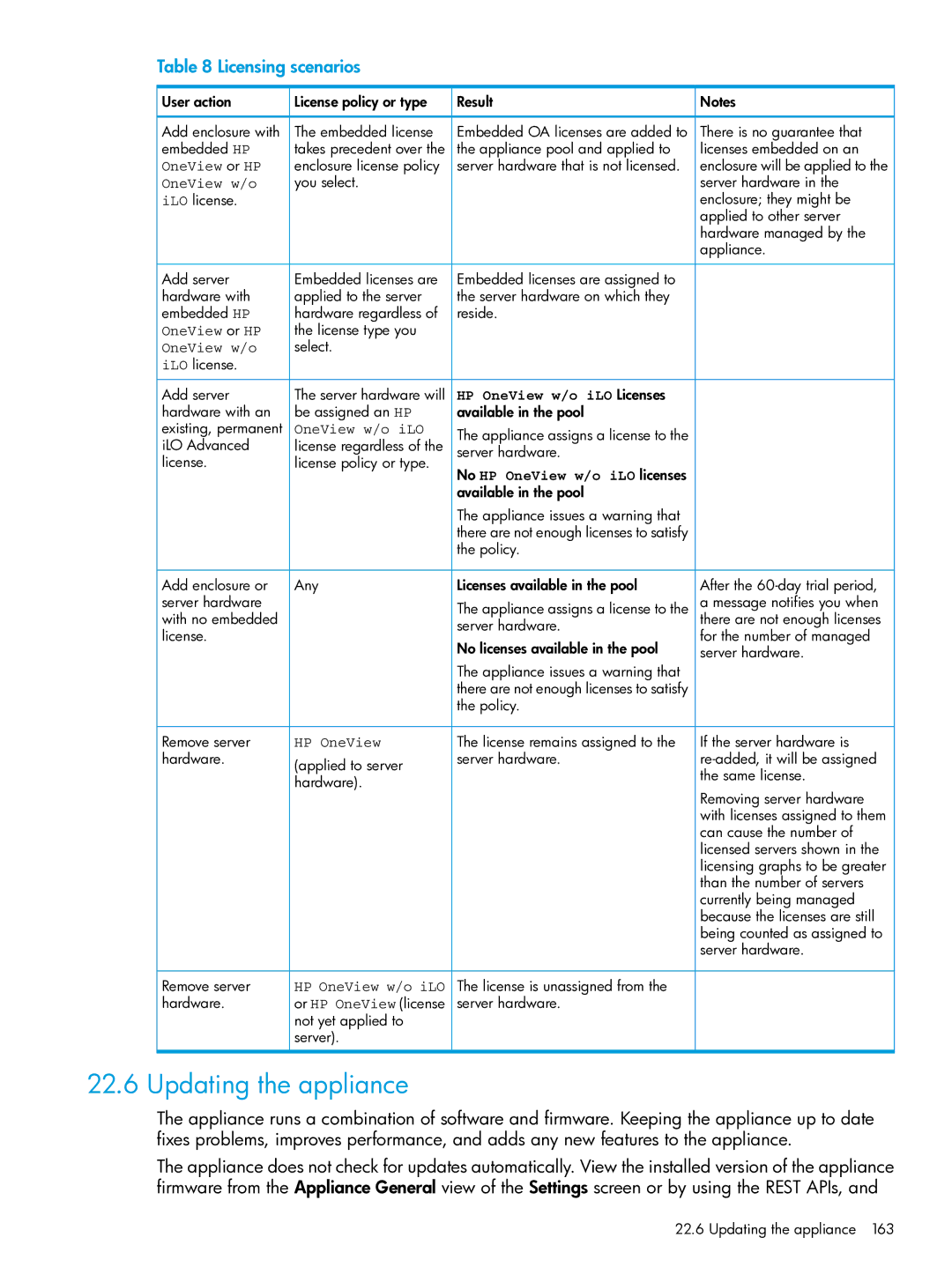 HP OneView manual Updating the appliance, Licensing scenarios 