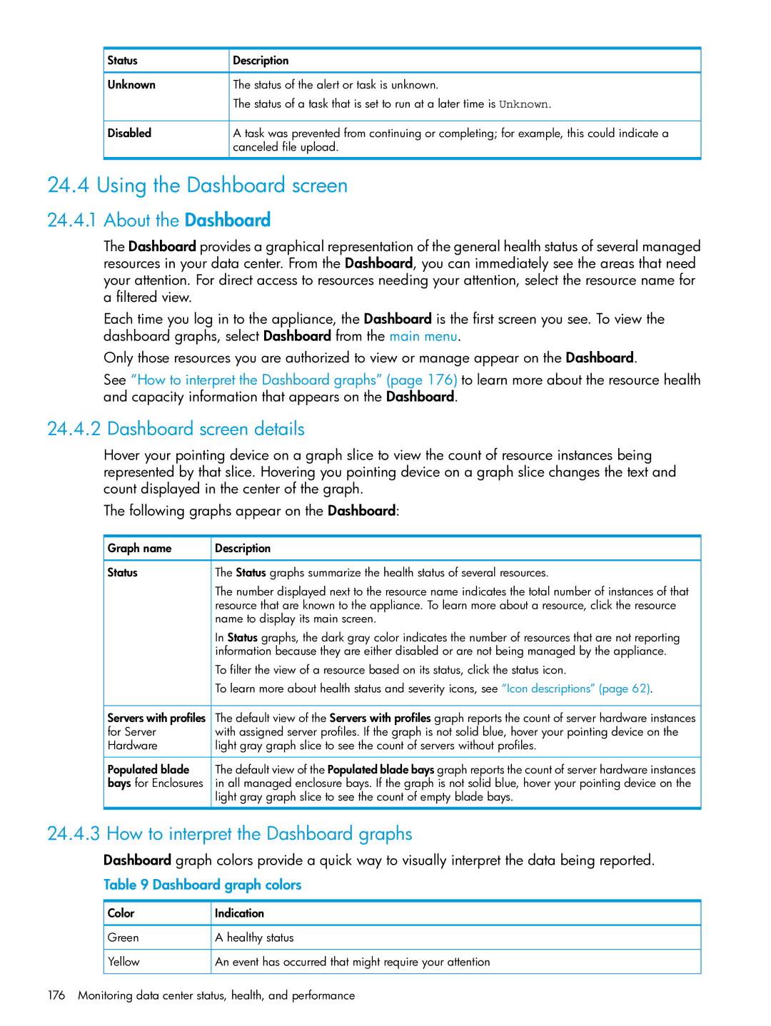 HP OneView manual Using the Dashboard screen, About the Dashboard, Dashboard screen details, Dashboard graph colors 