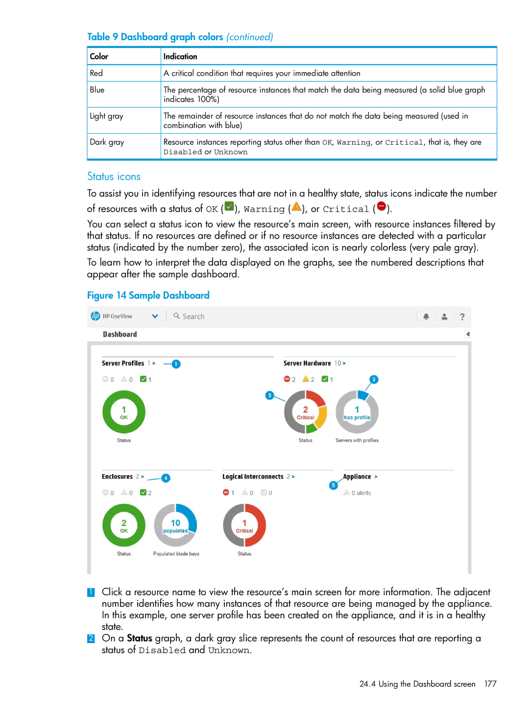 HP OneView manual Status icons, Disabled or Unknown 