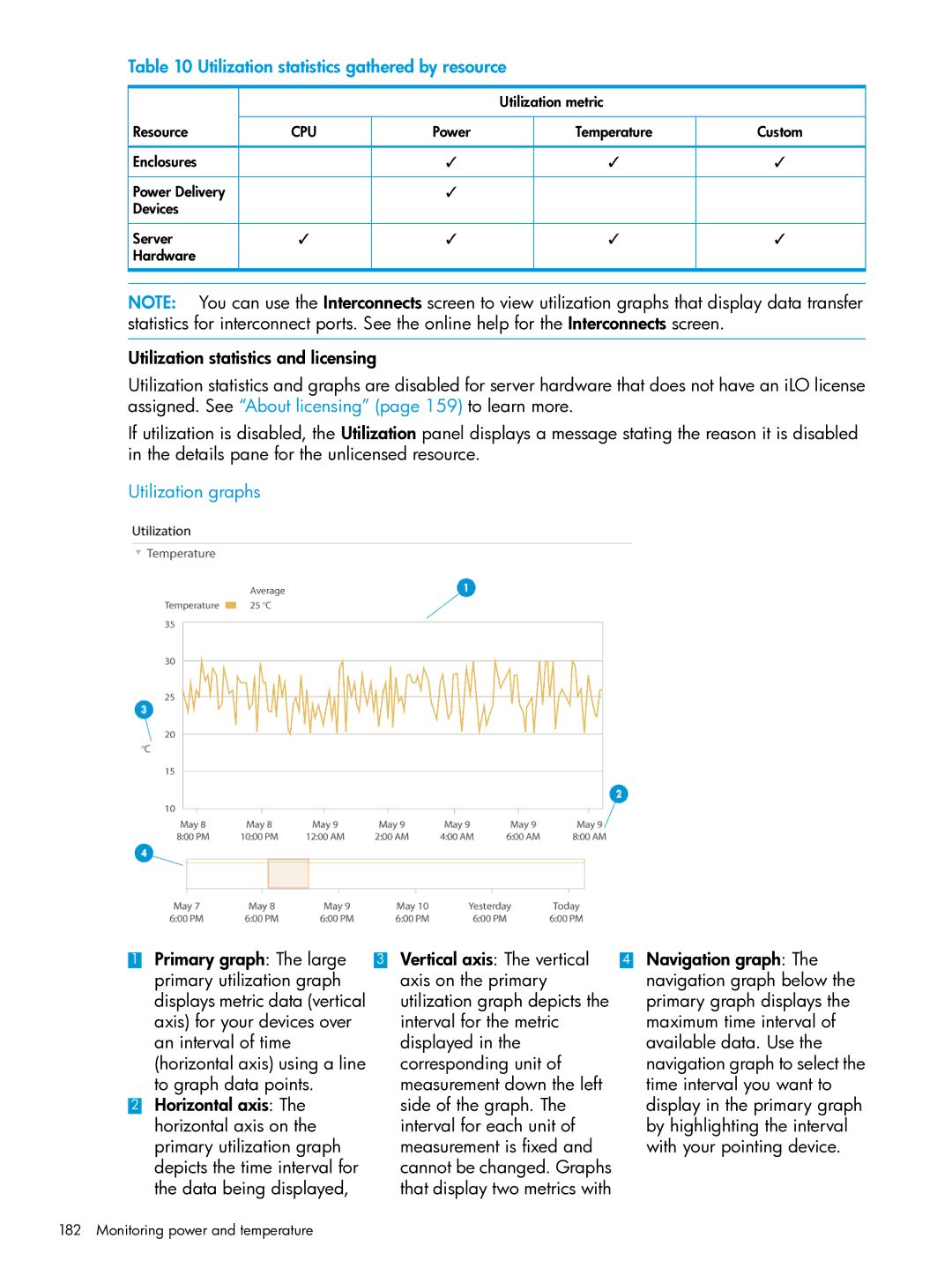 HP OneView manual Utilization statistics gathered by resource, Utilization graphs, Utilization metric Resource 