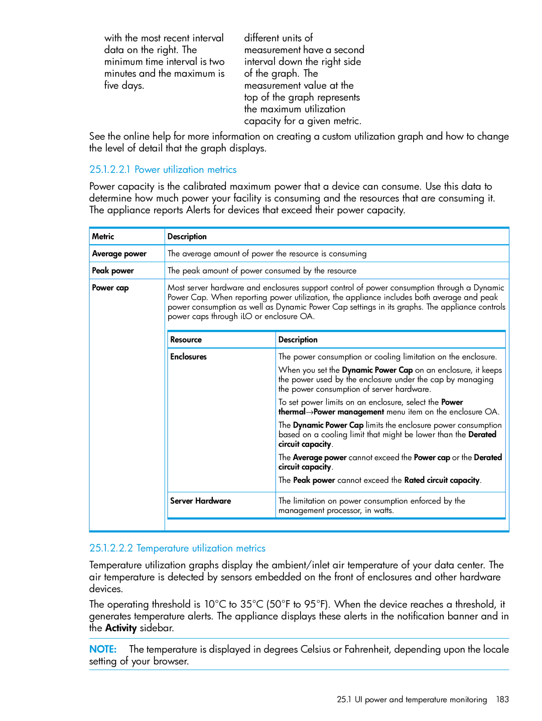 HP OneView manual Power utilization metrics 