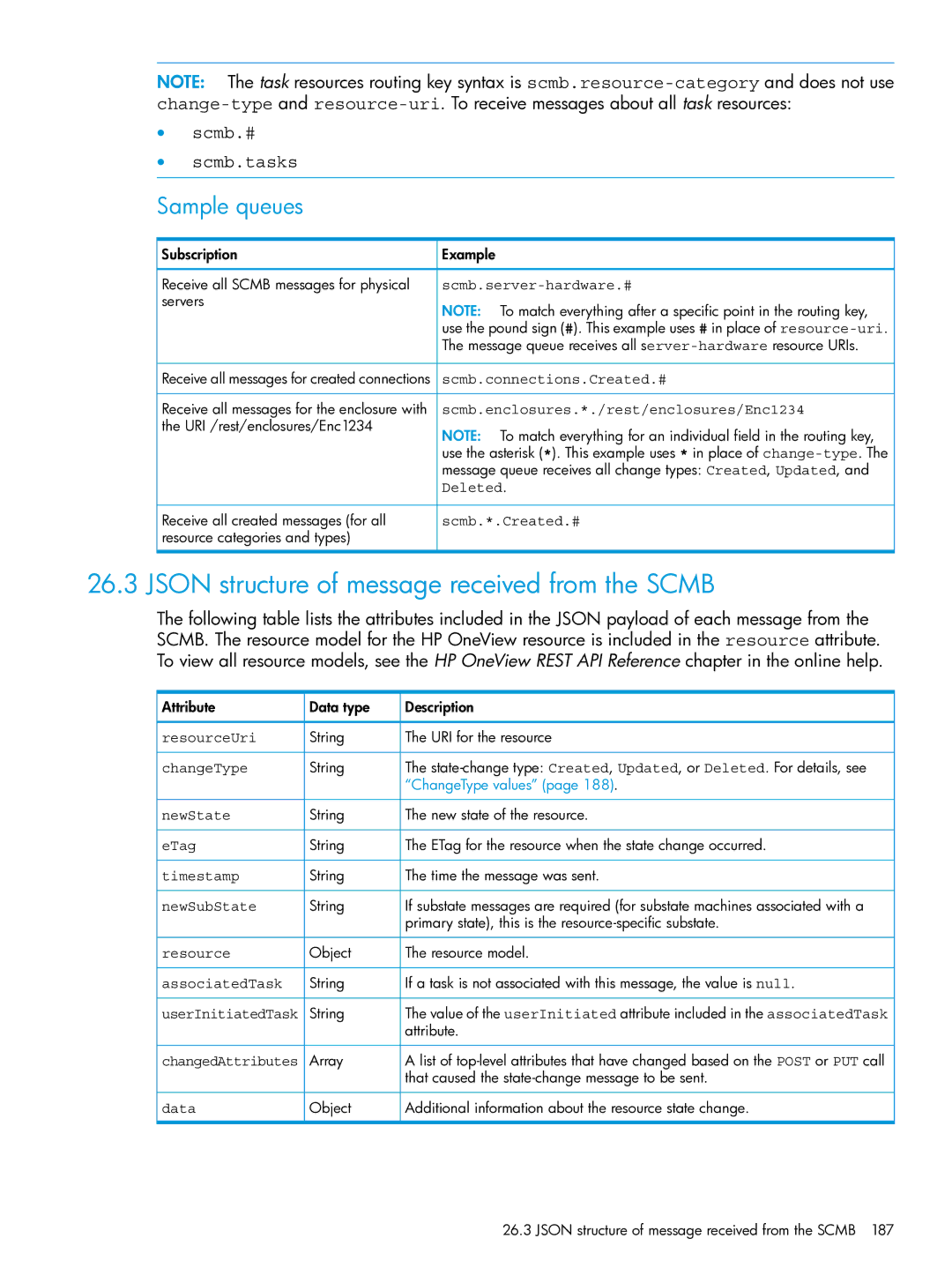 HP OneView manual Json structure of message received from the Scmb, Sample queues 