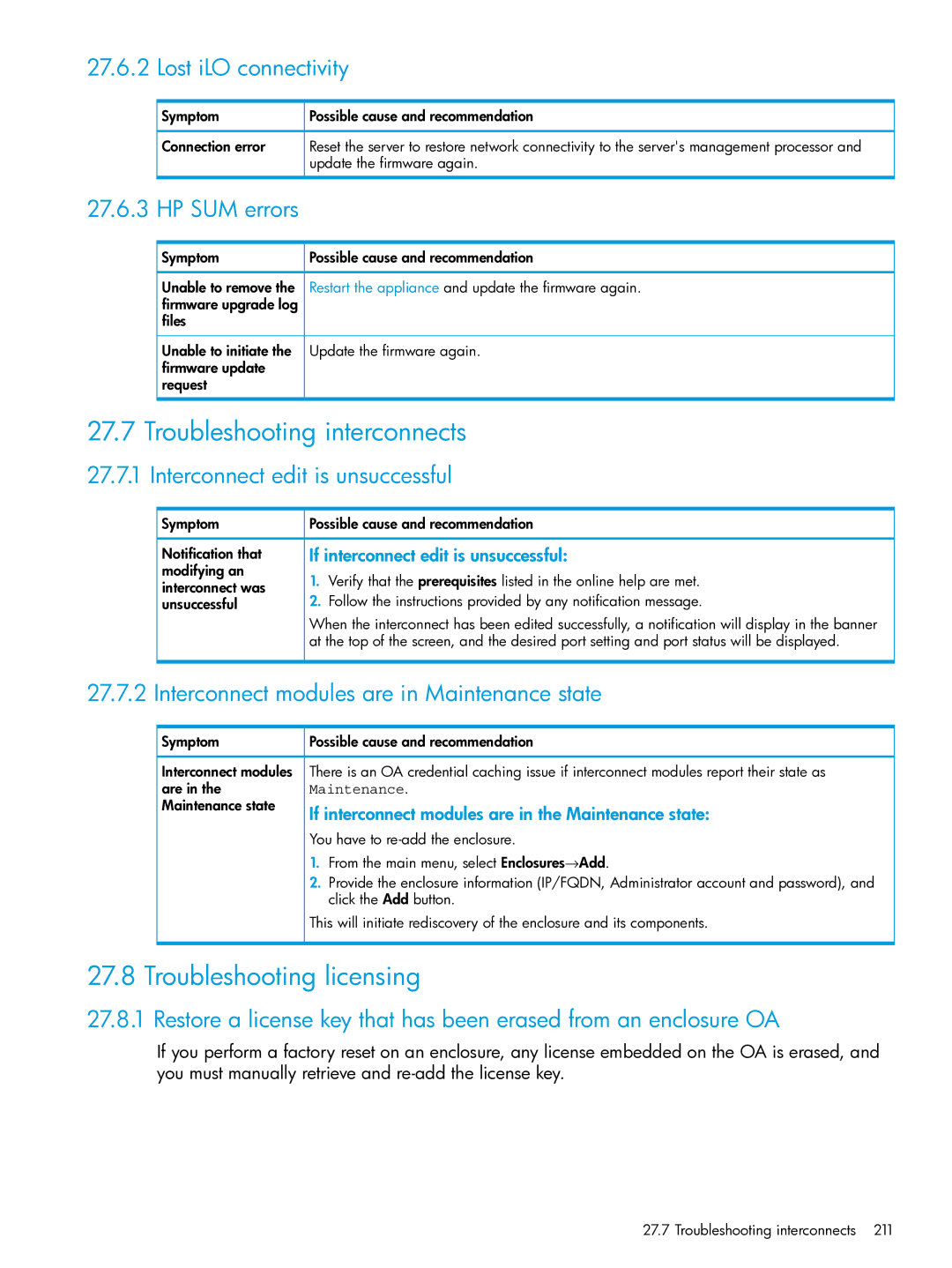 HP OneView manual Troubleshooting interconnects, Troubleshooting licensing 